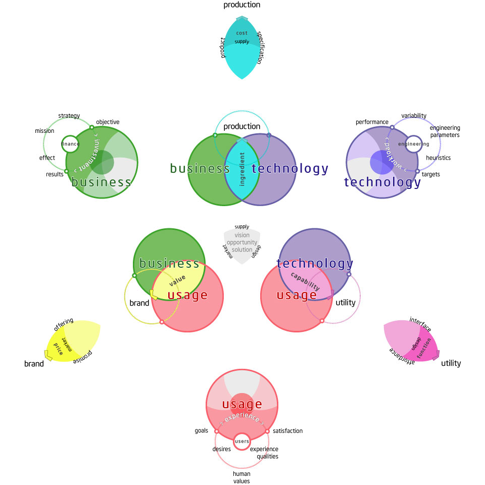Complex Systems
